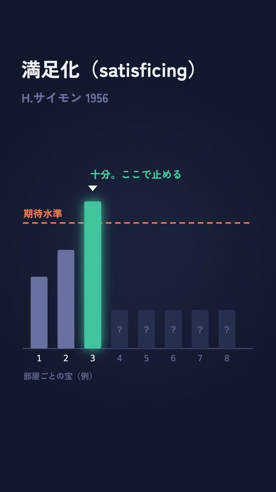 図解版:棒グラフで満足化を見せる